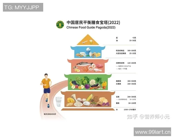 世界卫生组织运动指南：健康生活的关键，如何合理安排运动时间与强度